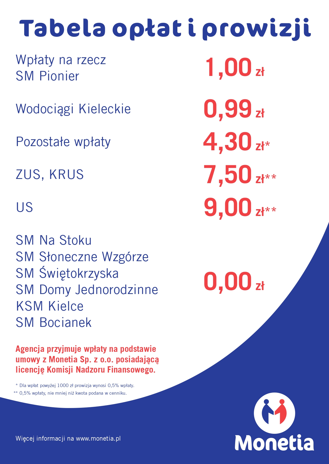 Tabela Opłat i Prowizji SBM Kielce 1 page 0001